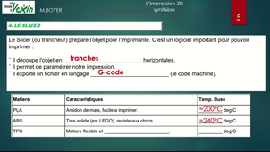 C'est quoi l'impression3D