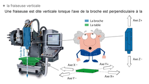 Cours : Le fraisage