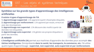 OST1e-Les grands types d'apprentissage des intelligences artificielles et leurs usages possibles.