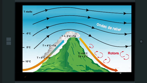 BIA 2022 : Module météo