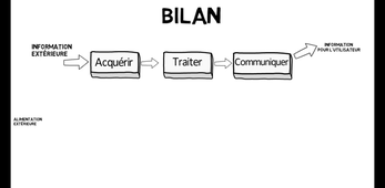 chaîne d'information et chaîne d'énergie