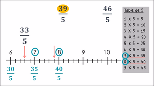 6. Placer des fractions sur une droite graduée qui ne commence pas par 0 (3).mp4