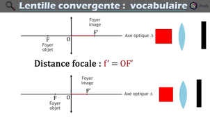 05 1ère Spé Vidéo 1 Vocabulaire.mp4