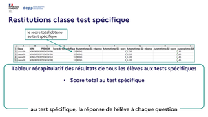 Présentation des évaluations de troisième