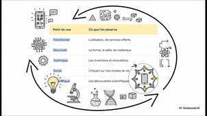 Vidéo L_évolution_des_objets_techniques.mp4