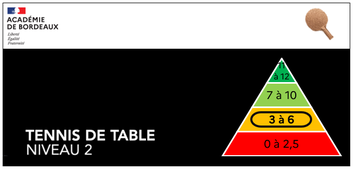 Tennis de table_Niveau 2