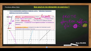 FONCTIONS AFFINES- partie 2 cours