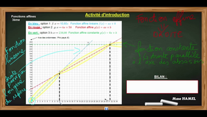 FONCTIONS AFFINES- partie 1 act intro