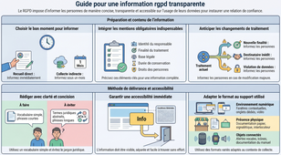 [RGPD] Comprendre l’obligation d’informer les personnes