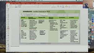 03 - Faire du DevOps dans une relation client-fournisseur