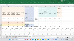 Saisie des évaluations repères