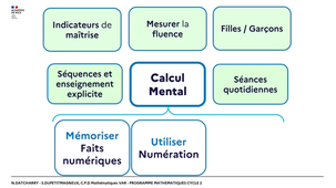 C2-6 Le calcul mental.mp4