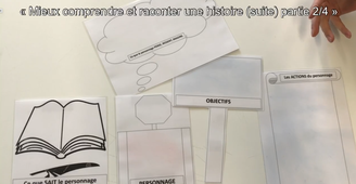 « Mieux comprendre et raconter une histoire (suite) partie 2/4 Pistes de travail avec les élèves » Réflexion.
