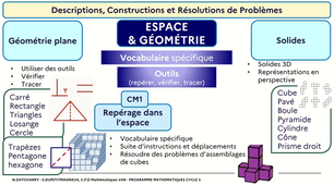 C3-10 Espace et Géométrie.mp4