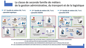 Bac Pro OTM - 7 Table ronde.mp4