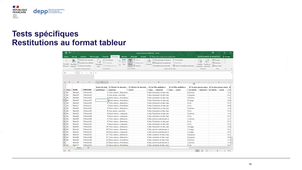 Français : les documents de restitution de l’évaluation et exploitation