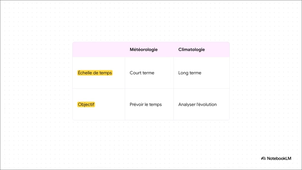 T1C1R1_2_Terre__Habitable,_Météo,_Climat.mp4