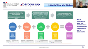 Webinaire 4- Comprendre l'analyse des candidatures
