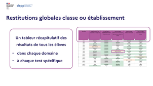 Vidéo de présentation du test de positionnement de 2de professionnelle