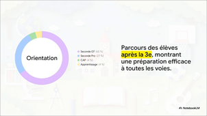 Présentation du collège Yves Coppens