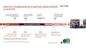 La santé des femmes : mieux comprendre pour mieux accompagner