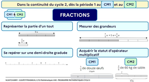C3-3 Les fractions.mp4