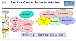 Accueil des équipes, CVE 2025 : lancement du travail