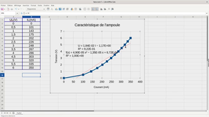 Tableur_Courbe_et_modelisation.mp4