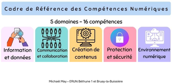 Formation CRCN - Distanciel.mp4