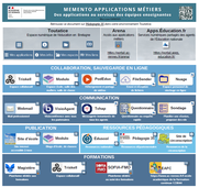 S'approprier les nouvelles applications métiers - Mdn - 26/11/2025