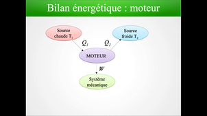 E2-1 : Energie interne