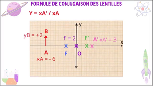 05 1ère Spé Vidéo 4 Grandissement et conjugaison (N.Galiot).mp4