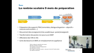 12 - Retex Pilotage des besoins en effectif d'enseignants à la rentrée