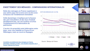 La situation financière des entreprises et des particuliers (comparaisons internationales)