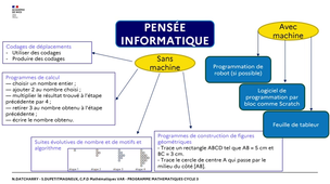 C3-14 La pensée informatique.mp4