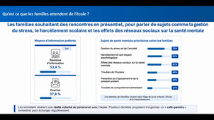 Qu’est ce que les familles attendent de l’école ?