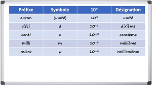 0 2nde Vidéo 1 Connaître les préfixes scientifiques - Mate tes maths.mp4